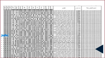 نتائج الانتخابات العراقية في بغداد: ائتلاف الإعمار والتنمية يتصدر بـ411 ألف صوت ونسبة مشاركة 57%
